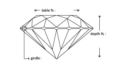 0.9-Carat Round Shape Diamond