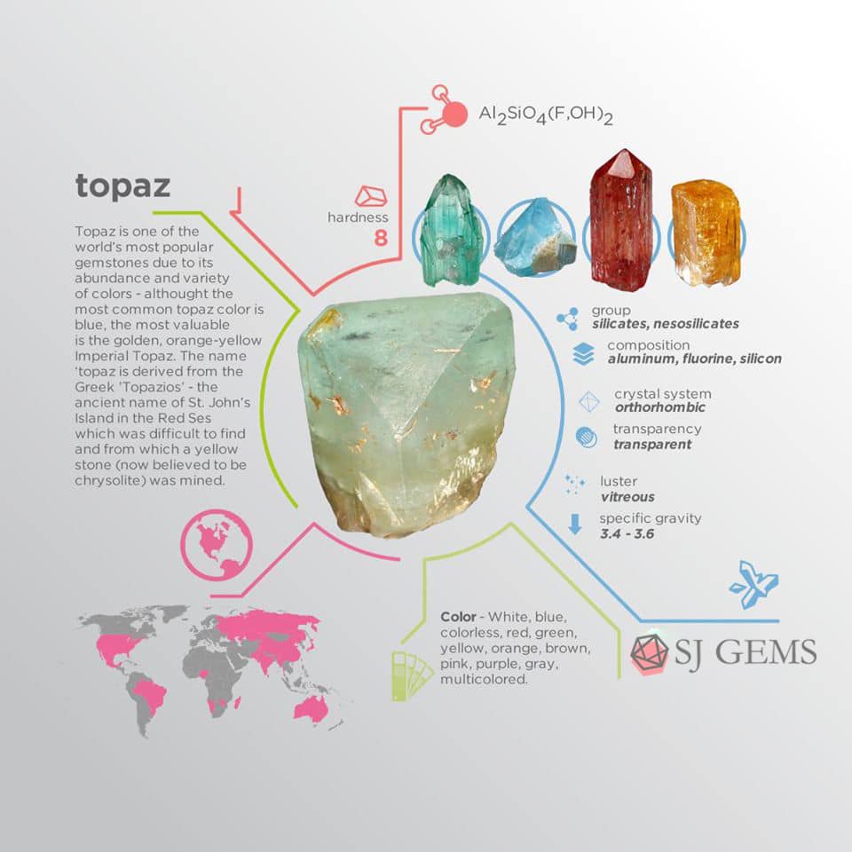 topaz physical properties