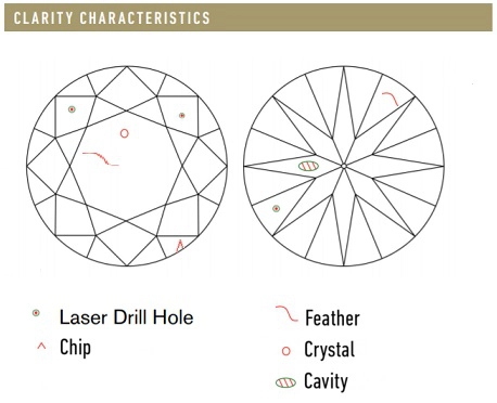 diamond clarity characteristics